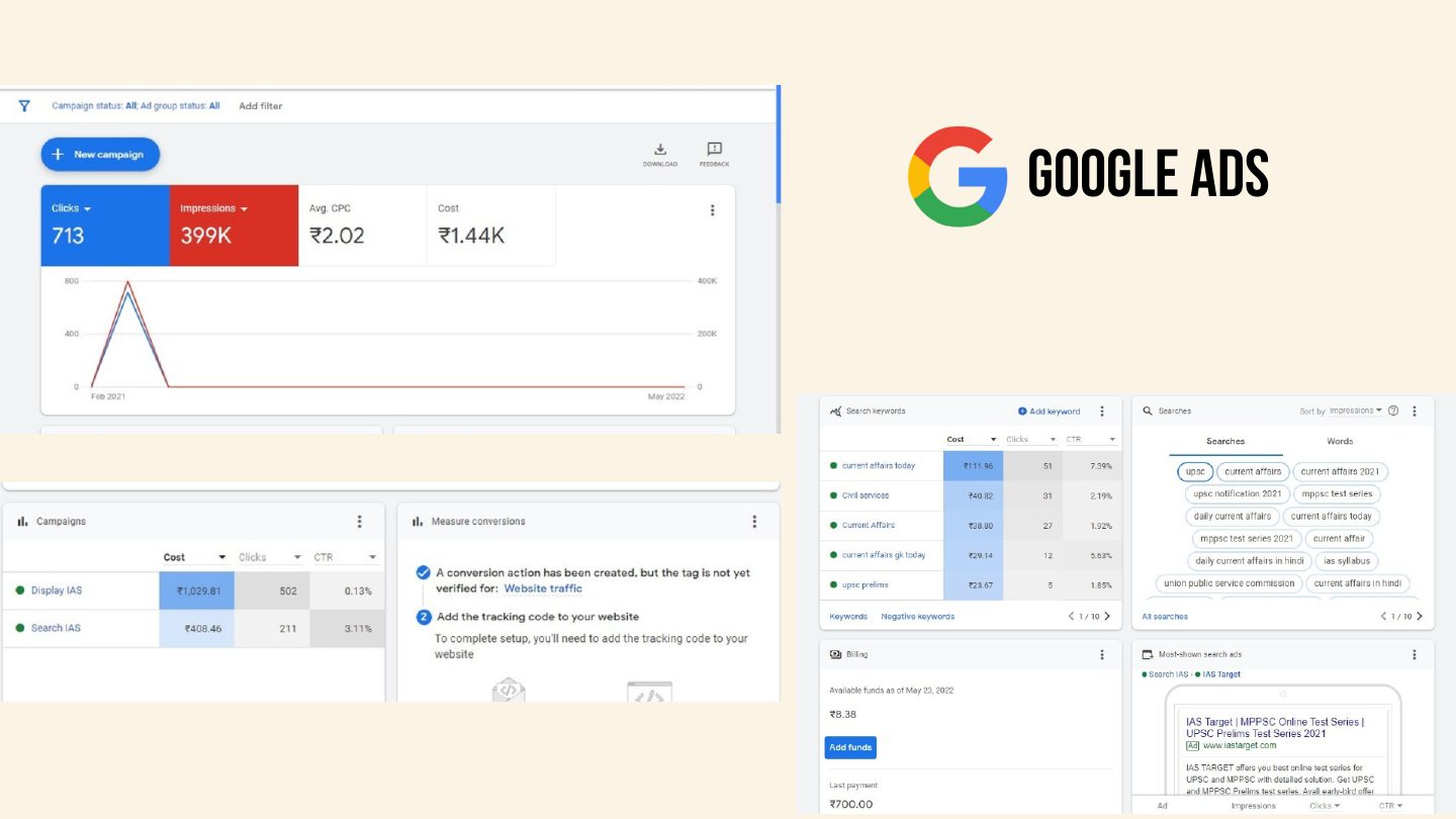 Google Ads account screenshots from the IAS Target project, showing clicks, impressions, campaign and keyword tables and an ad preview