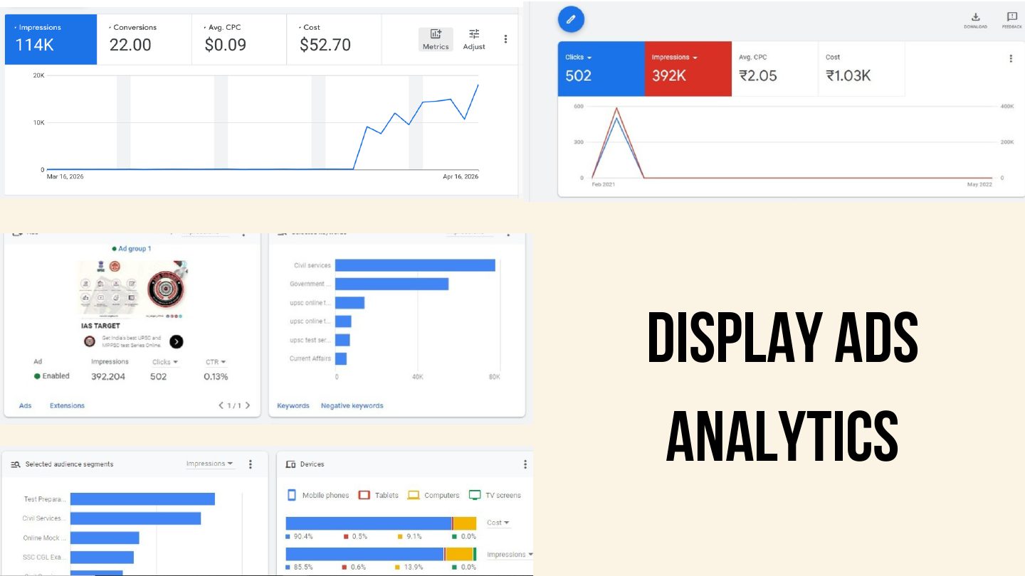 Display ads analytics with performance chart, selected keywords, audience segments and devices
