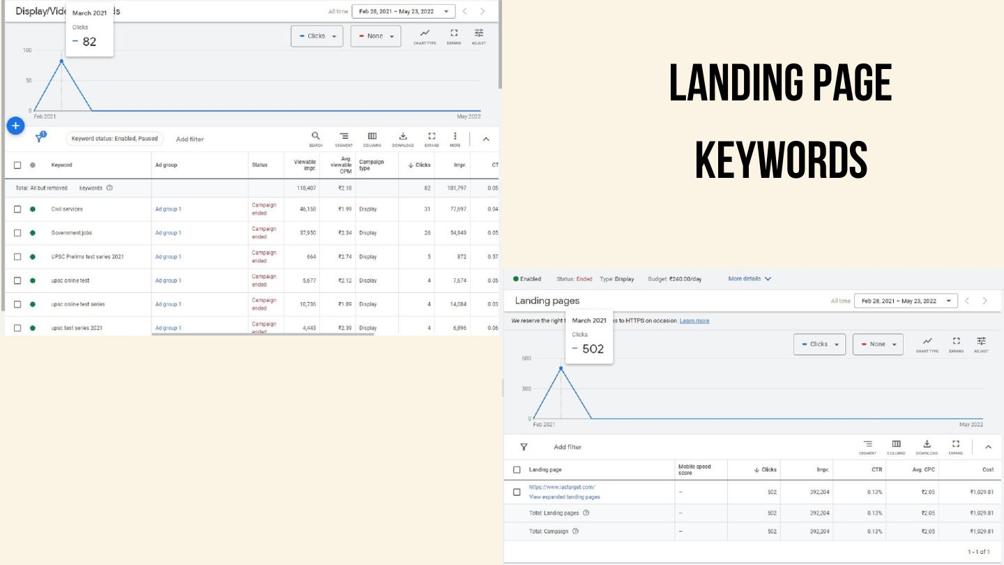 Display keyword table and a landing page report for the campaign