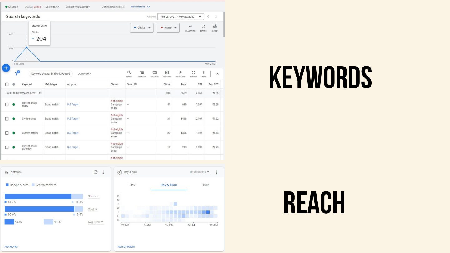 Search keyword table, network split and day and hour reach heat map